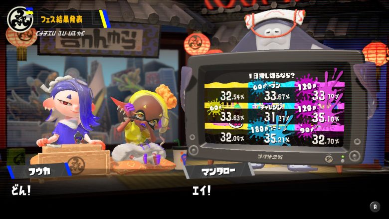 スプラトゥーン３ １日貸切るならフェス 貢献度