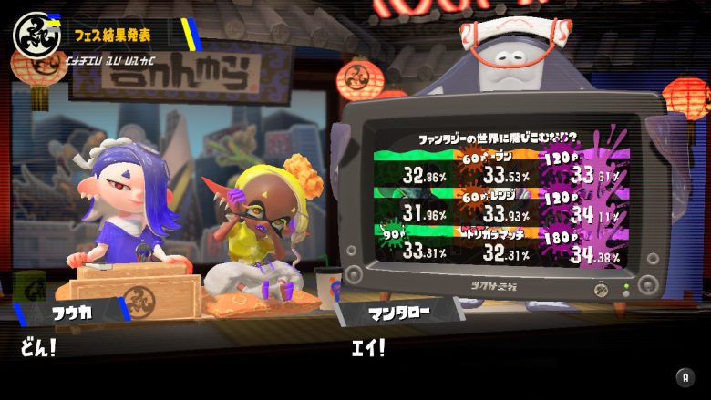 スプラトゥーン３ ハロウィンファンタジーフェス 貢献度