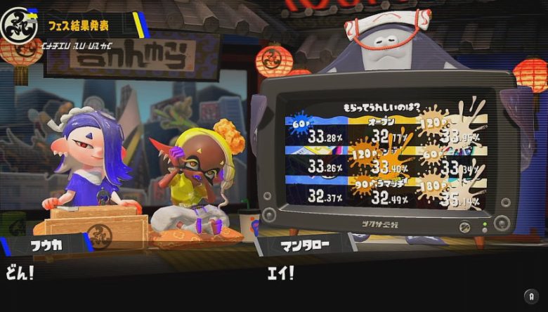スプラトゥーン３ もらってうれしいのは？ 貢献度