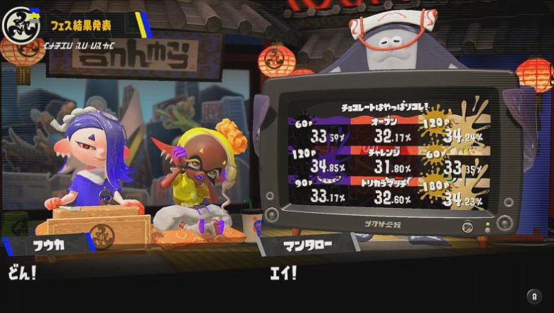 スプラトゥーン3 チョコレートフェスリバイバル 貢献度