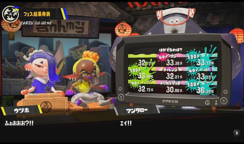 スプラトゥーン3 はかどるのは？ 貢献度