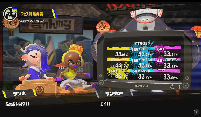 スプラトゥーン３ 旅するなら？フェス 貢献度