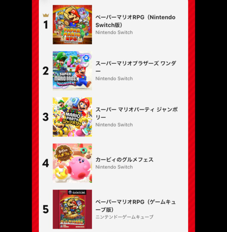 NintendoMusic 2025振り返り